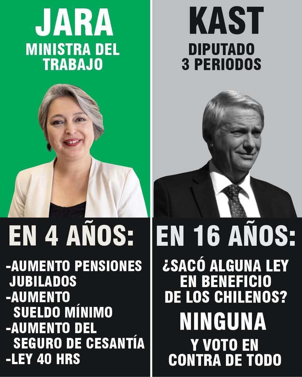 RodriguezManuel's tweet photo. https://t.co/F6Lu5f0B8h