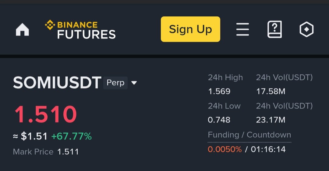 You’re not bullish enough.