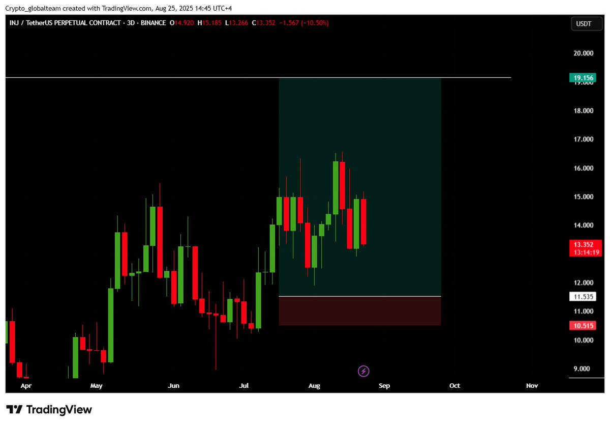 INJ/USDT
