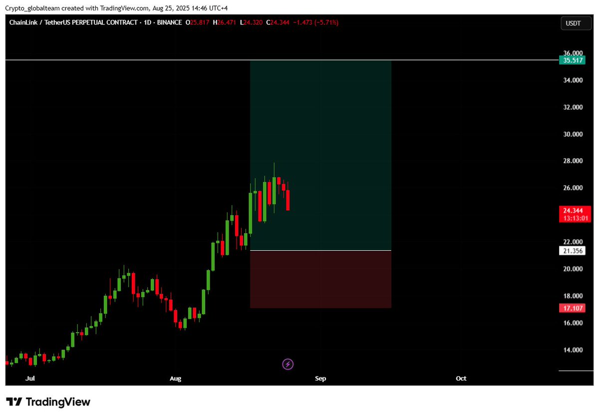 LINK/USDT