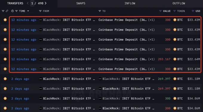 🔴ROVER: "BlackRock Vende $190 Milioni di Bitcoin: Notizia Shock!"