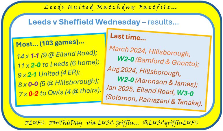 LUSCgriffinLUFC's tweet photo. MATCHDAY EVE #factfiles for Leeds v Sheffield Wednesday - despite the long history, the first time the clubs have met in the FL Cup (entering the 66th season of the competition).
Recent records aside, a second string United should be wary against the troubled Owls!
#lufc #swfc 🏆 https://t.co/zyqlrcKkDh