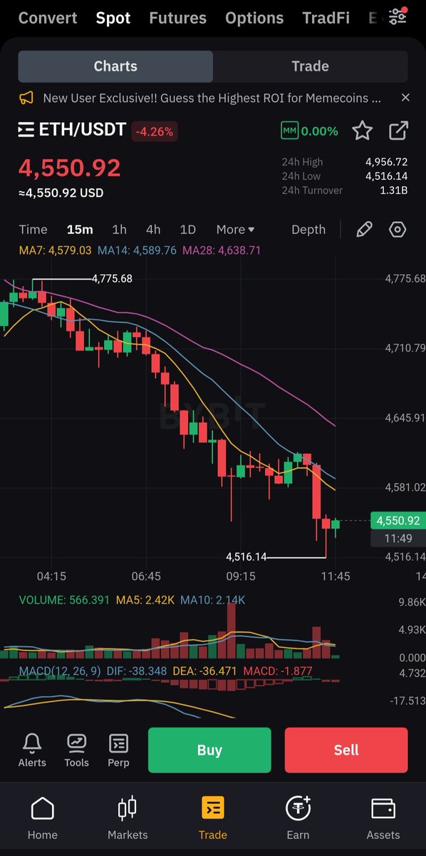 Rip to the $5k for 1 $ETH dream we had 🕊️