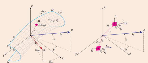 IEEEAPMag's tweet photo. D. Nikolayev, I. V. Soares, A. Mazzinghi, and A. K. Skrivervik present a review on arbitrarily shaped beam-scanning arrays, complemented by a novel formulation enabling their analysis.

Read it at: https://t.co/areMRYAmcg

#ieeeaps #ieeeapm #arrays #conformal #beamscanning https://t.co/f8csaPImQC