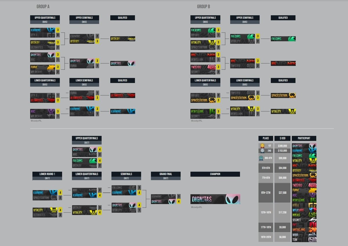 The ONLY right predictions for the World Championship
