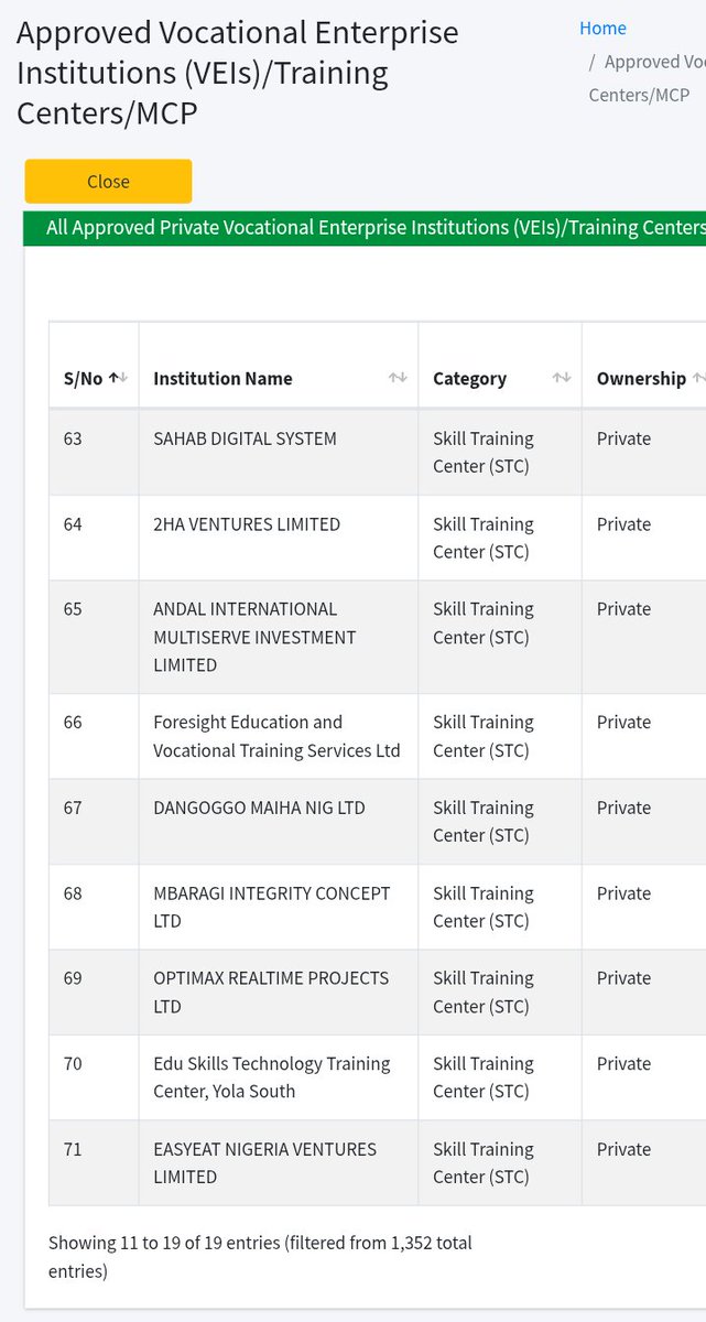 easyeat9ja's tweet photo. We glad to announce that we rcvd NBTE accreditation as STI - skill training institute
https://t.co/wzuBHM0XFm
We are No 71 on the nationwide list for "privately owned institutions"
@africastand @saharatrust @keyebya1 @SMEDANGov @JaizBankNG @UNDPNigeria @NirsalMFB @NBTENigeria https://t.co/fOkOJiyEJr