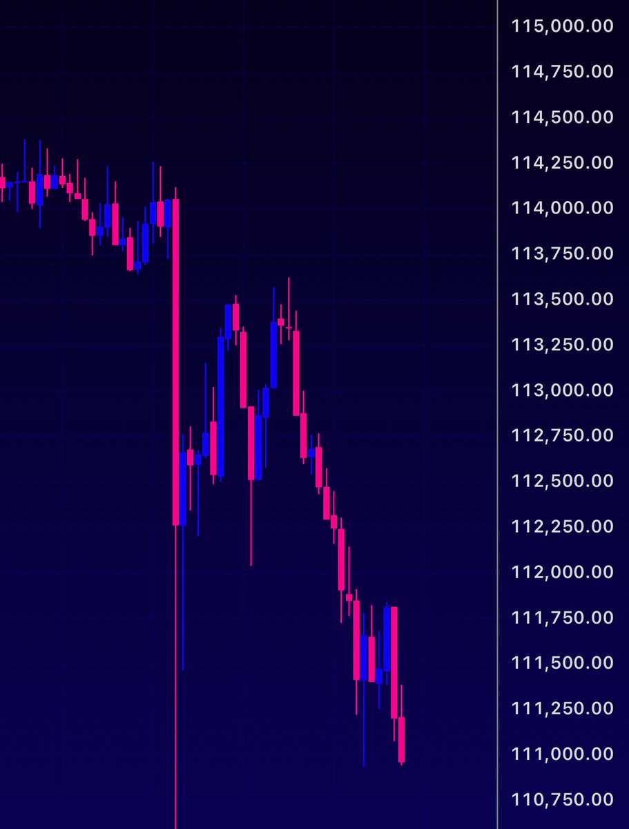 JUST IN: On-chain data shows BlackRock has dumped over $190,000,000+ worth of Bitcoin.