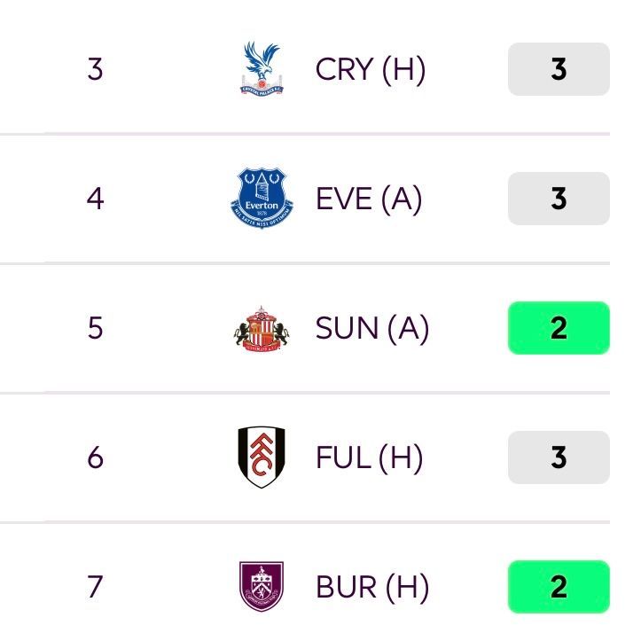 Fantasy Football Scout tweet media