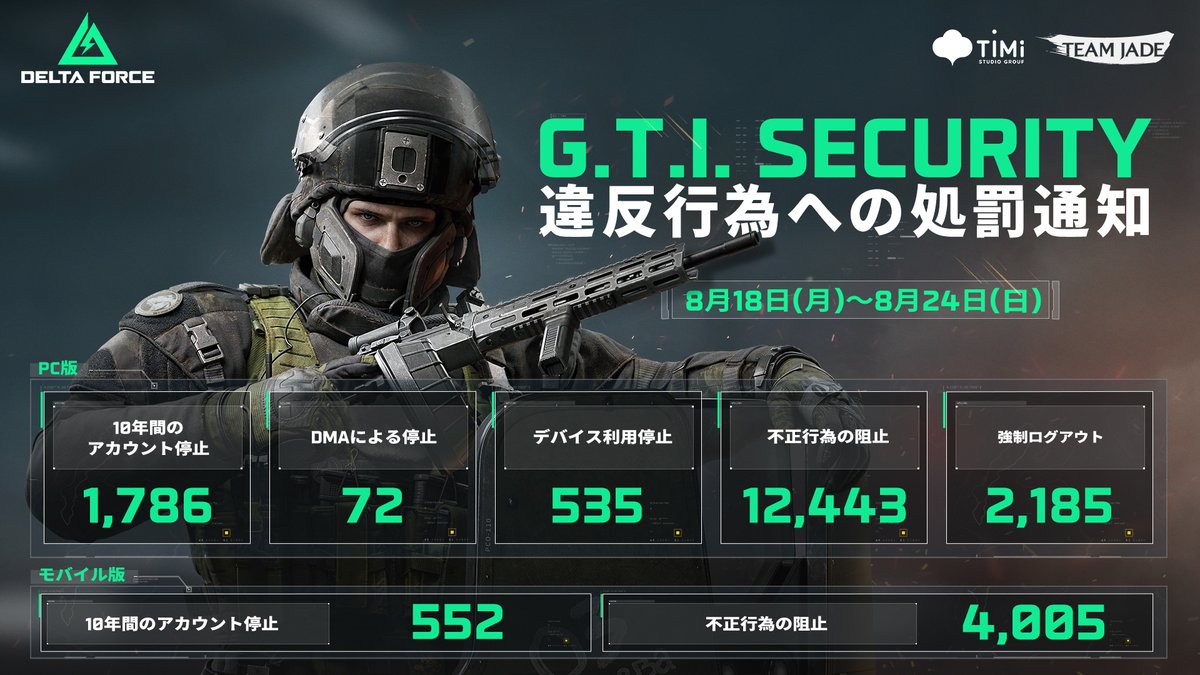 DELTA FORCE(E)日本語マニュアル付 cm3dmju 公式日本コミュニティ記念‼日本語実装＆大会や新コンテンツ全