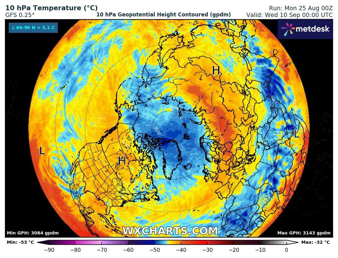 Kuzey Yarımküre'nin soğuk hava deposu Eylül ilk haftadan sonra dolmaya başlıyor. Zonal rüzgarlar hızlanıyor, stratosferik kutbi girdap oluşuyor, kış hazırlığı yapılıyor ✅