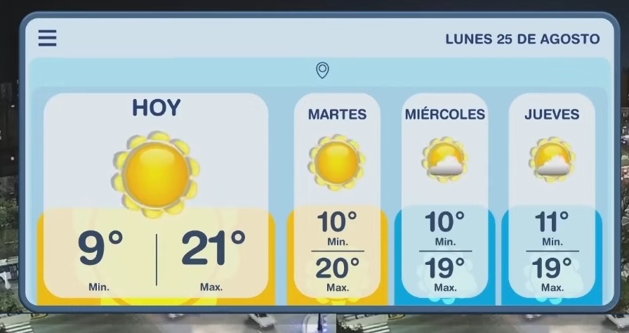 El #Pronóstico del tiempo para hoy #Lunes 25/08 #25deAgosto indica:
Continúan las excelentes condiciones sobre el AMBA. Mañana fríaa con Baja ST. Por la tarde más agradable con vientos del NO al SO. 
Temp. Máx: 21°C
