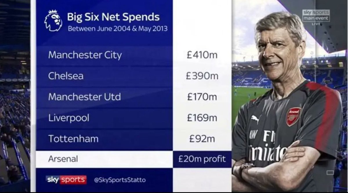 Don’t ever let anyone say a word to you about spending money. 

Not a word.