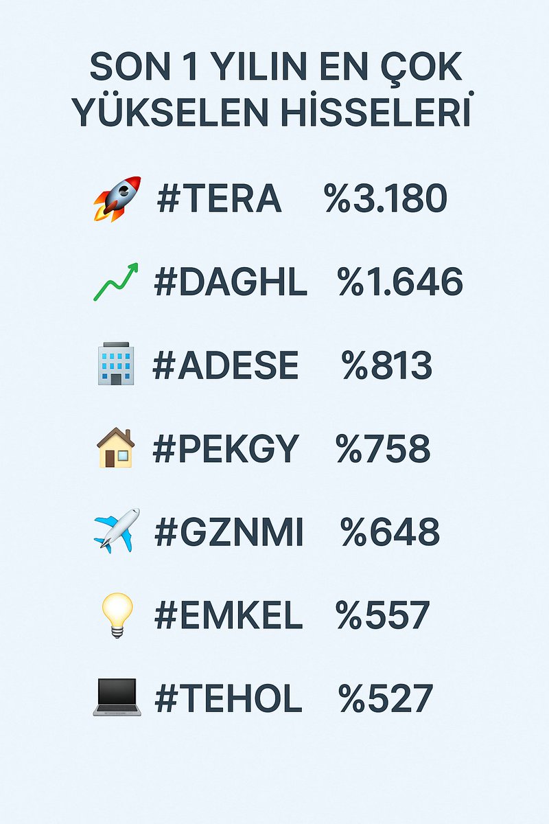 Borsa Haber tweet media