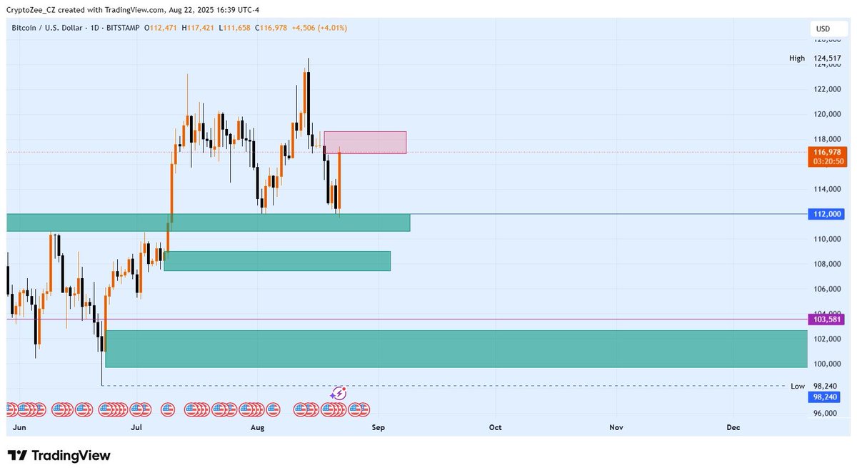 CryptoZee tweet media