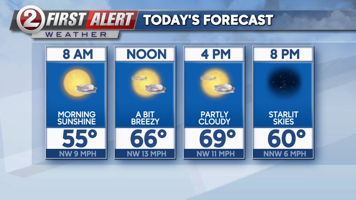 NE WI 8/25/25: Feels like early fall! Morning sun, then partly cloudy. Mild &amp; a bit breezy. High: 69°... Even cooler early tomorrow (40s), then warmer into the midweek. Thunder possible Wednesday night. Details: wbay.com/weather/ #WBAY #WBAYFirstAlert #wiwx