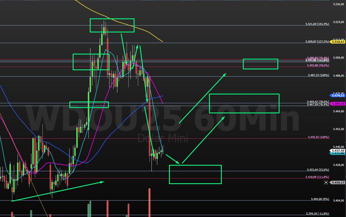 #indio 60' esticado depois do Rally de sexta, volta para pegar folego? #dallas tb amassado demais e deve PB.
