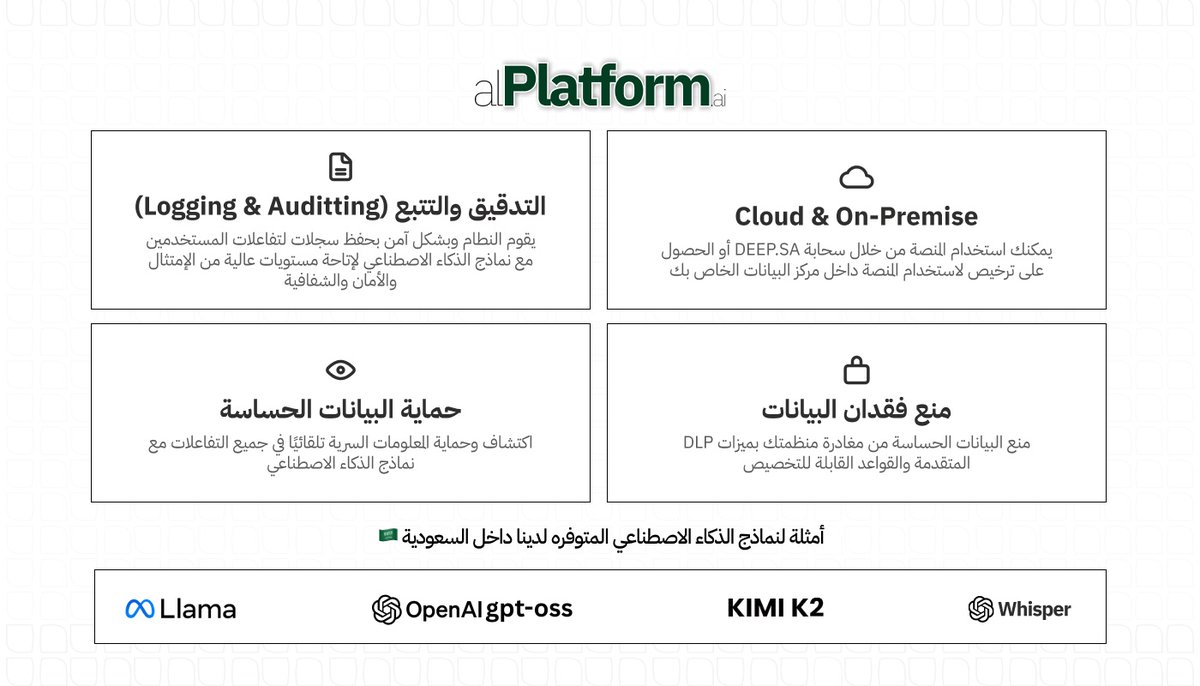 DeepForAI's tweet image. بسم الله، 
نعلن عن إطلاق أول منتجاتنا alPlatform.ai 

منصّة ذكاء اصطناعي مؤسسية مطوّرة في المملكة العربية السعودية 🇸🇦
توفر بيئة آمنة وموثوقة ومحوكمة، تمكّن منشأتك من رفع كفاءة الموظفين وتطبيق سياسات حوكمة الذكاء الاصطناعي بكل سهولة

أكثر من ٢٥ جهة حكومية وخاصة أبدت…