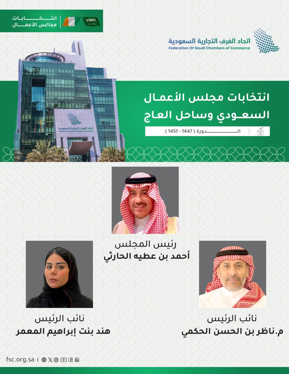 مجلس الأعمال السعودي وساحل العاج يعقد اجتماعه الأول ويعلن عن انتخاب أ.أحمد الحارثي رئيساً،وم.ناظر الحكمي وأ.هند المعمر نائبين للرئيس،وذلك للدورة الجديدة للمجلس (1447-1451)
#اتحاد_الغرف_السعودية