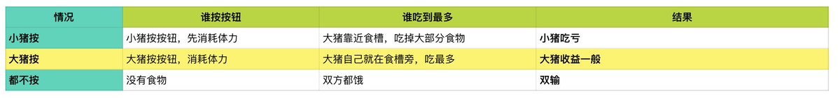 晚上了，不聊投资了，来聊一下一下 vibe coding 这件事儿

从youtobe 关注到推特，一口新饭老师的内容我一直都非常喜欢看，这次他聊到了vibe coding，因为我之前恰好也是程序员，所以就简单和大家聊一下。 

1、在我上班那会儿 23 年之前，AI 刚刚出来，我算的上是国内第一批关注到 ChatGPT 的人（22