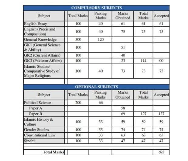 drelyas9's tweet image. He would have been the topper of CSS exams  But...
#cssexam