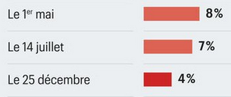 Littéralement Travail, Famille, Patrie mdr