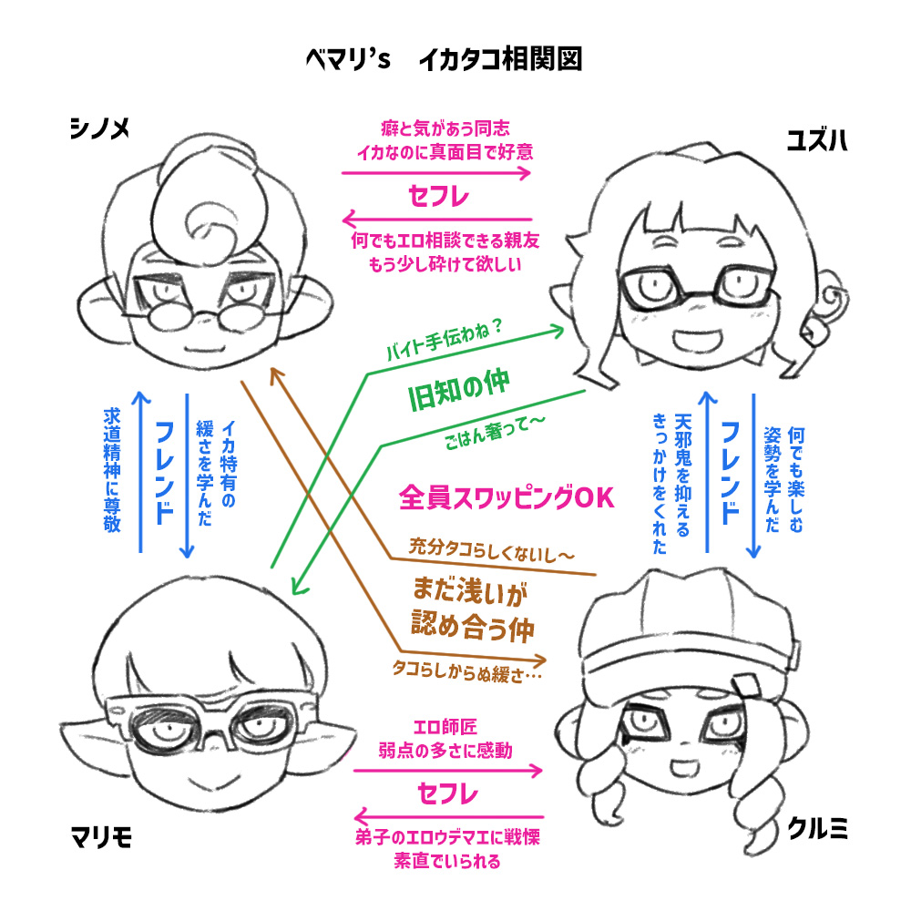 9月のマイカラータイム、マイイカタコ4ニンの出会いから現在までを振り返る小説の準備稿を頒布します。頒布はダウンロード版のみで、無料配布予定です。 