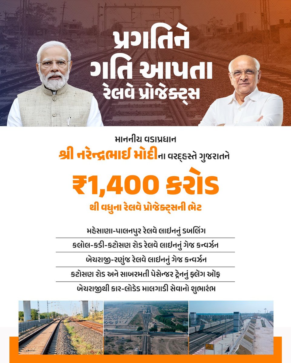 ‘’વિકસિત ભારત, વિકસિત ગુજરાત’’
માનનીય વડાપ્રધાન શ્રી નરેન્દ્રભાઈ મોદીના વરદ્હસ્તે ગુજરાતને ₹1,400 કરોડથી વધુના રેલવે પ્રોજેક્ટ્સની ભેટ. આ પ્રોજેક્ટ્સ રિજનલ કનેક્ટિવિટી, ઔદ્યોગિક વિકાસ, લૉજિસ્ટિક્સ કાર્યક્ષમતા અને રોજગાર સર્જનને આપશે પ્રોત્સાહન.
#ViksitBharatViksitGujarat