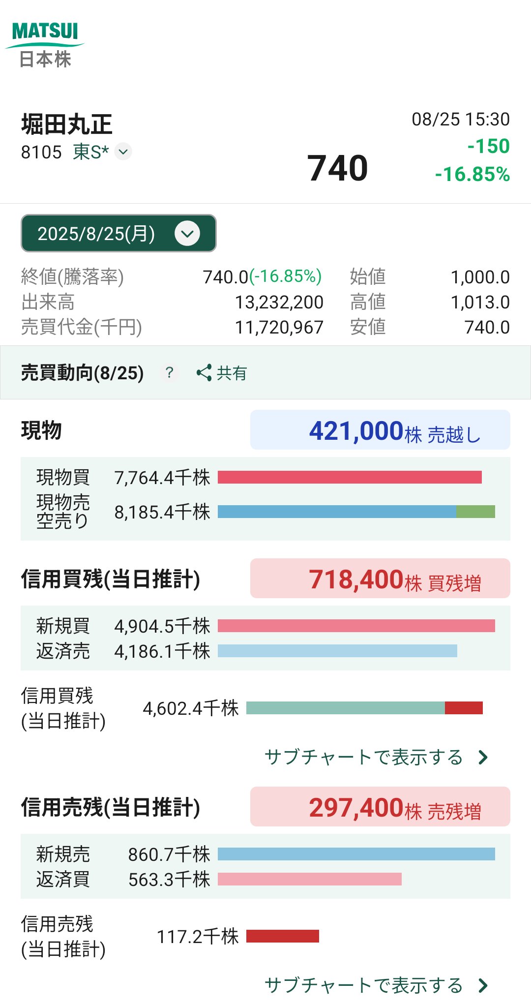 GOUぴいさん購入前にコメント希望 GOUぴいさん購入前にコメント希望様專用 - メルカリ