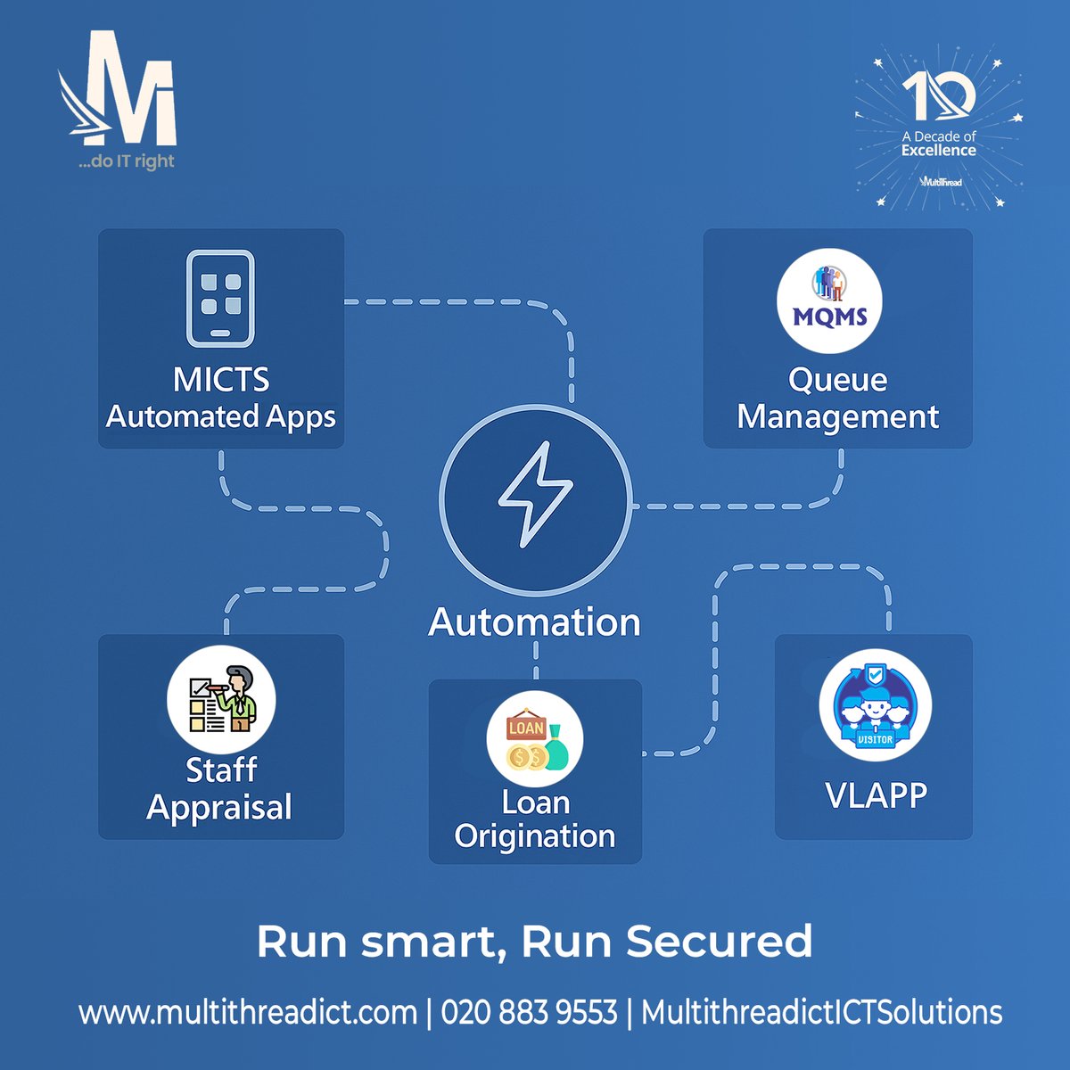 MultiThreadICT's tweet image. At #MICTS, we #AutomatedApps tailored to your business’s unique needs and workflows ensuring seamless integration From #QueueManagementSystems to #LoanOrigination #StaffAppraisal and #VisitorManagement our solutions streamline operations, boost efficiency and enhance security.