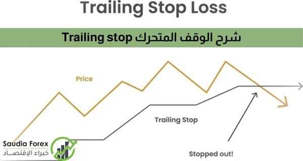 ForexBlogae's tweet image. شرح الوقف المتحرك او Trailing stop بالصور 2025

#الوقف #المتحرك #TrailingStop هو أمر يُستخدم في إدارة #المخاطر، وينحدد فيه نقطة لإنهاء الصفقة بناءً على حركة #السعر. بدلاً من وضع نقطة وقف ثابتة بعيدًا عن السعر الحالي، يتحرك الوقف المتحرك مع تغيير السعر...

forexsaudia.com/?p=1365