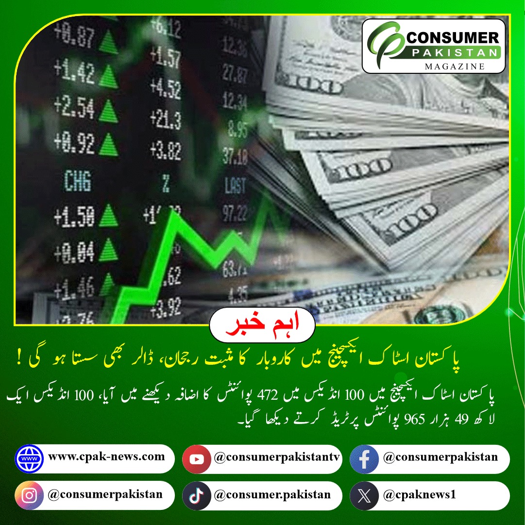 cpaknews1's tweet photo. Pakistan Stock Market Surges, Dollar Falls
Description: The Pakistan Stock Exchange gained 472 points, with the 100 Index trading at 149,965 points, while the dollar saw a decline.

#PSXUpdate #DollarRate https://t.co/y3ZkWEyjby