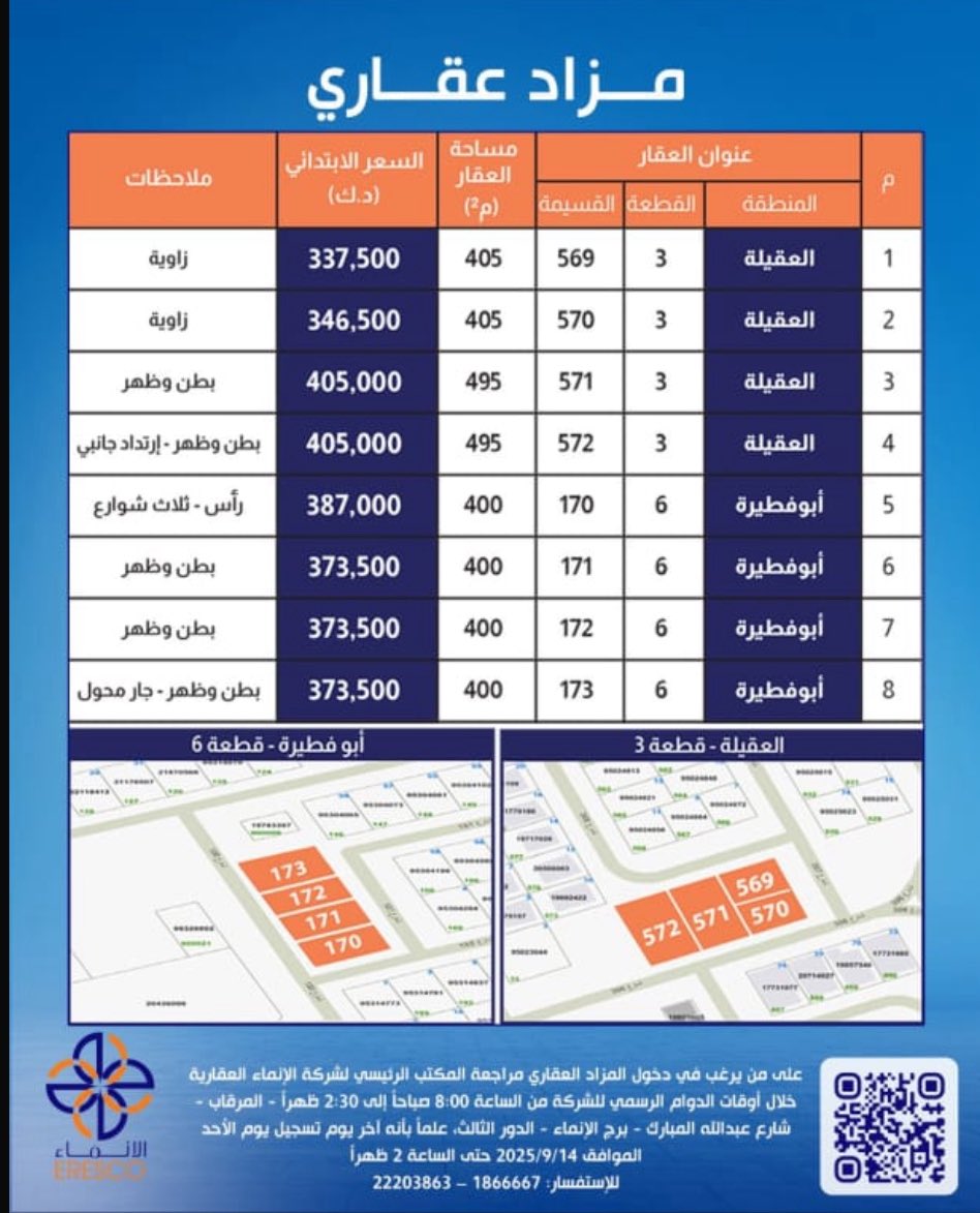 فواز الميموني (عقاري كويتي) tweet media