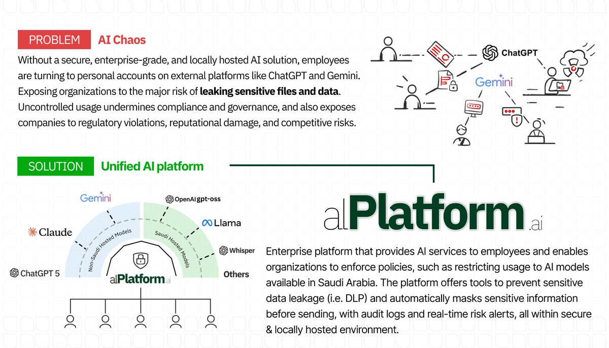 DeepForAI's tweet image. We are proud to announce our first product: alPlatform.ai  

AI platform developed in Saudi Arabia 🇸🇦 

providing a secure, reliable, and governed environment  to increase your employees&apos; productivity and enforcing AI governance policies within your organization.

25+…