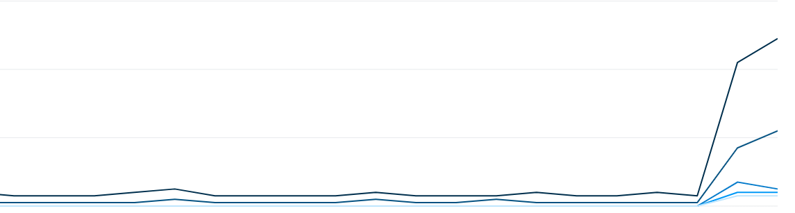 fynstech's tweet photo. A single Reddit post gave my little parenting app a burst of downloads

Sometimes you don’t need ads, just the right community
App: https://t.co/X9lvsd81Fn https://t.co/0aGOHSHSYJ