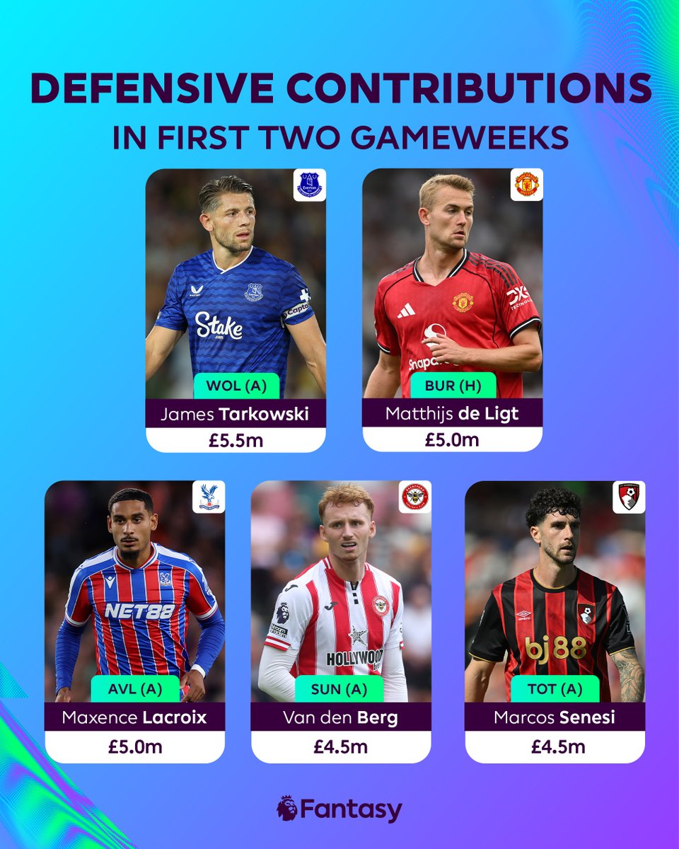 Defenders that have returned defensive contribution points in BOTH Gameweeks so far! 💪🤩

Tempted by any of them for Gameweek 3?

#FPL