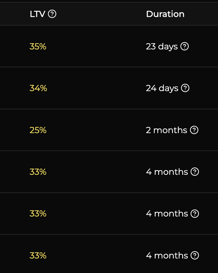Val 🧐 (@coffeeforval) on Twitter photo This is how you do lending.
My borrowers were unaffected by the <a href="/pudgypenguins/">Pudgy Penguins</a> drop because they are not retarded.
50% LTV is the maximum you should allow. This is how you do lending.
My borrowers were unaffected by the <a href="/pudgypenguins/">Pudgy Penguins</a> drop because they are not retarded.
50% LTV is the maximum you should allow.