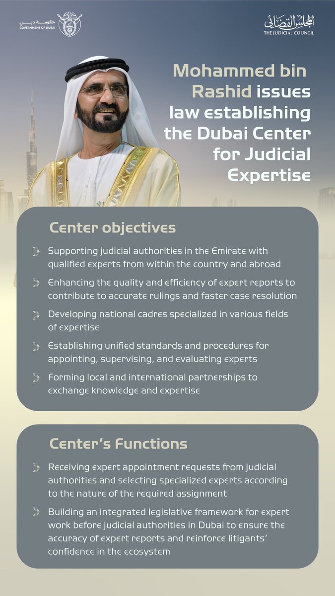Maktoum Bin Mohammed (@maktoummohammed) on Twitter photo Under the vision and directives of His Highness Sheikh Mohammed bin Rashid Al Maktoum, we continue to advance Dubai’s judicial system by equipping it with specialized expertise and qualified cadres to keep pace with emerging developments.
The establishment of the Dubai Center Under the vision and directives of His Highness Sheikh Mohammed bin Rashid Al Maktoum, we continue to advance Dubai’s judicial system by equipping it with specialized expertise and qualified cadres to keep pace with emerging developments.
The establishment of the Dubai Center