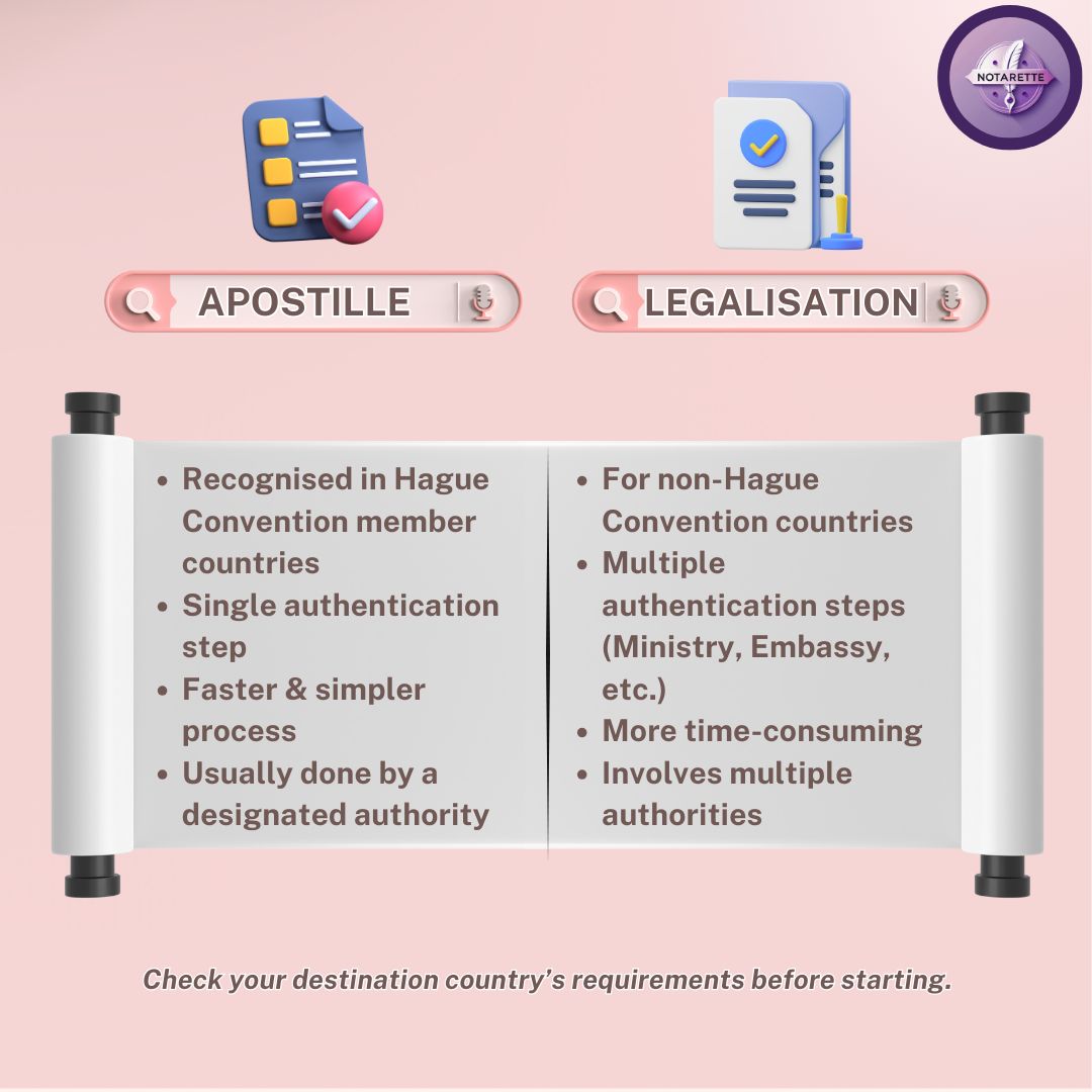 NSverge29649's tweet image. 🌍 Sending documents abroad? The process depends on your destination. Apostille = 1 step for Hague Convention countries. Legalisation = multiple steps for non-Hague countries. Knowing the difference saves time, money &amp;amp; stress. ✅ #Apostille #Legalisation #GlobalDocs