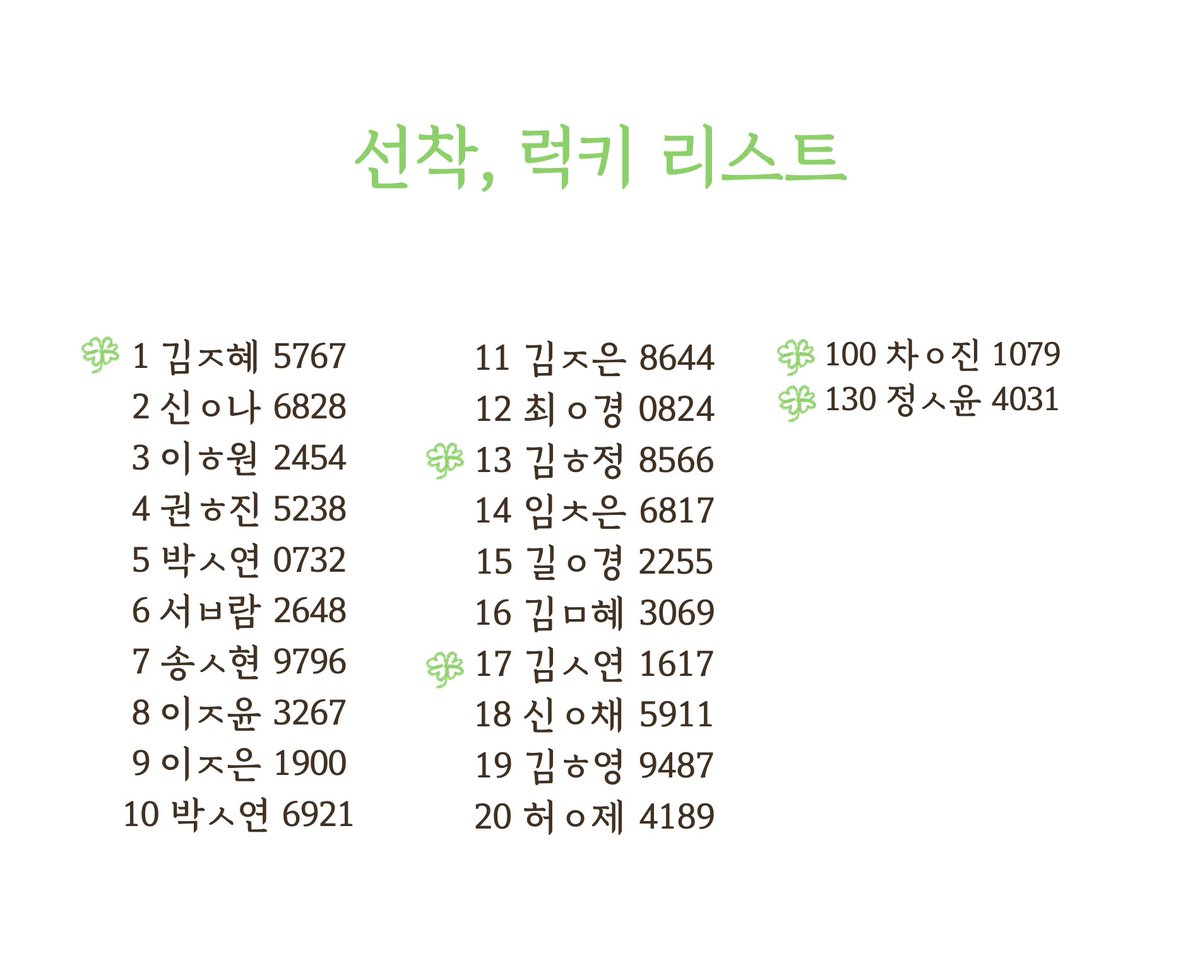 일반입금 럭키, 선착 리스트입니다!

만두 최종 샘플을 공장에 보냈으며, 생산은 약 3개월 가량 소요될 예정이오나 공장 사정이나 명절 등의 이유로 지연될 수 있습니다. 🥟🥟