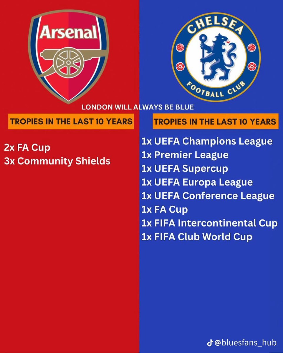 Spot the difference 🤭