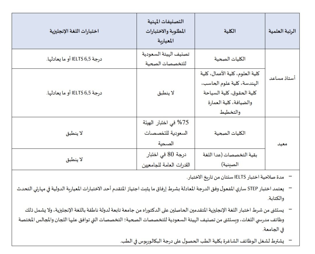 وظائف الجامعات. (@academic_jops) on Twitter photo 