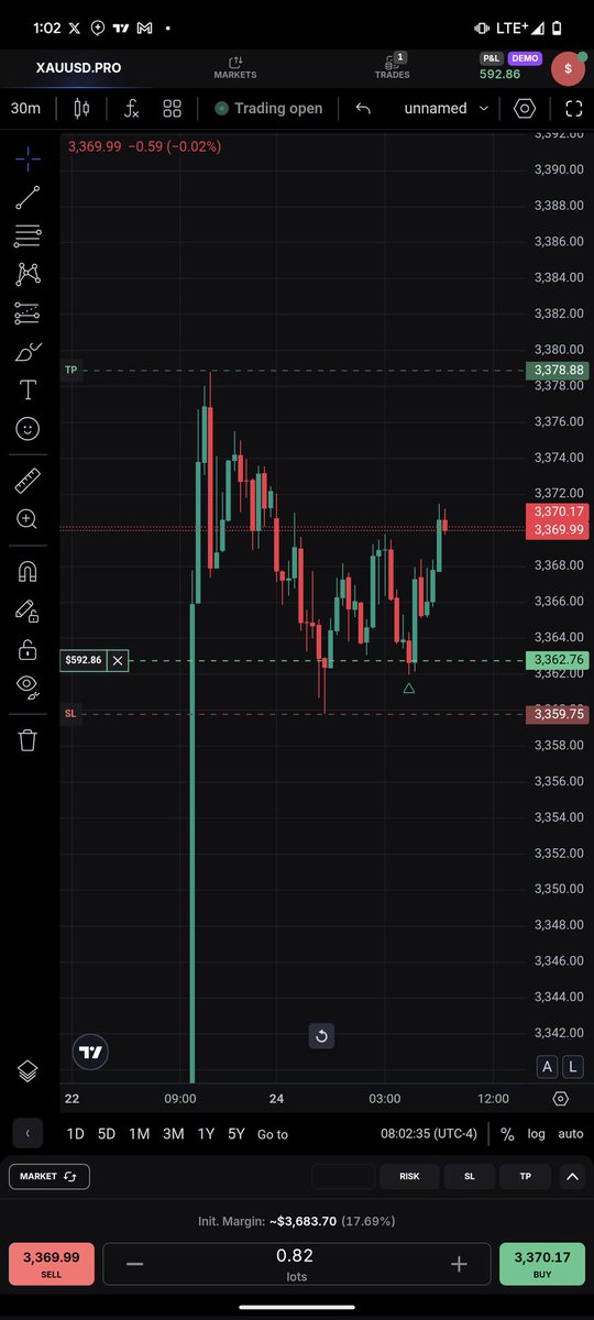 Wiz-Anubis 𓋹 (@wizanubis) on Twitter photo Currently on this trade #XAUUSD with <a href="/atlasfundedcom/">Atlas Funded</a> TradeLocker. It's my first time using the trading platform and I'm loving it already.
MT5 is coming this September, but you can still get 30% off your next purchase by using my code 'WIZ'
🔗 checkout.atlasfunded.com/ref/2584/ Currently on this trade #XAUUSD with <a href="/atlasfundedcom/">Atlas Funded</a> TradeLocker. It's my first time using the trading platform and I'm loving it already.
MT5 is coming this September, but you can still get 30% off your next purchase by using my code 'WIZ'
🔗 checkout.atlasfunded.com/ref/2584/