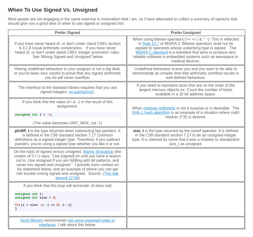 Feoramund (@feoramund) on Twitter photo If you were stuck on a desert island and you could only choose one type of integer: signed or unsigned, which would it be?
<a href="/RobertElderSoft/">RobertElderSoftware</a> explores this question here: blog.robertelder.org/signed-or-unsi… If you were stuck on a desert island and you could only choose one type of integer: signed or unsigned, which would it be?
<a href="/RobertElderSoft/">RobertElderSoftware</a> explores this question here: blog.robertelder.org/signed-or-unsi…