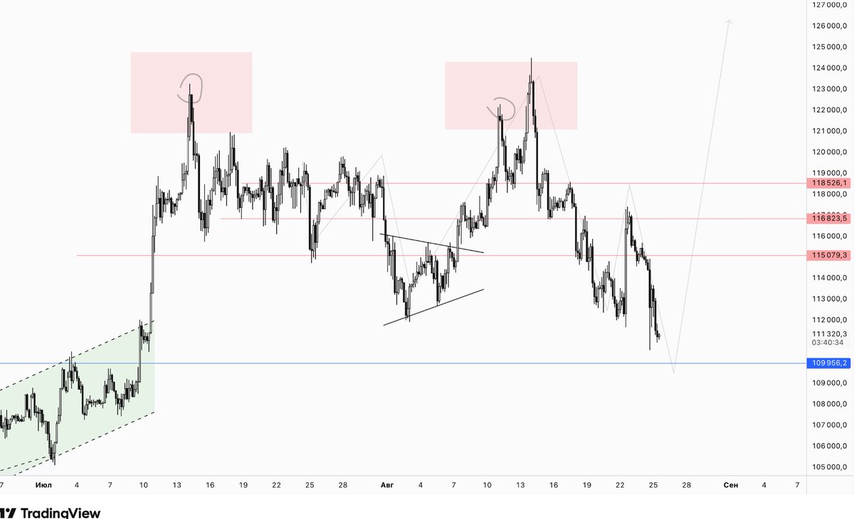 iMaxrs (@imaxrs) on Twitter photo 