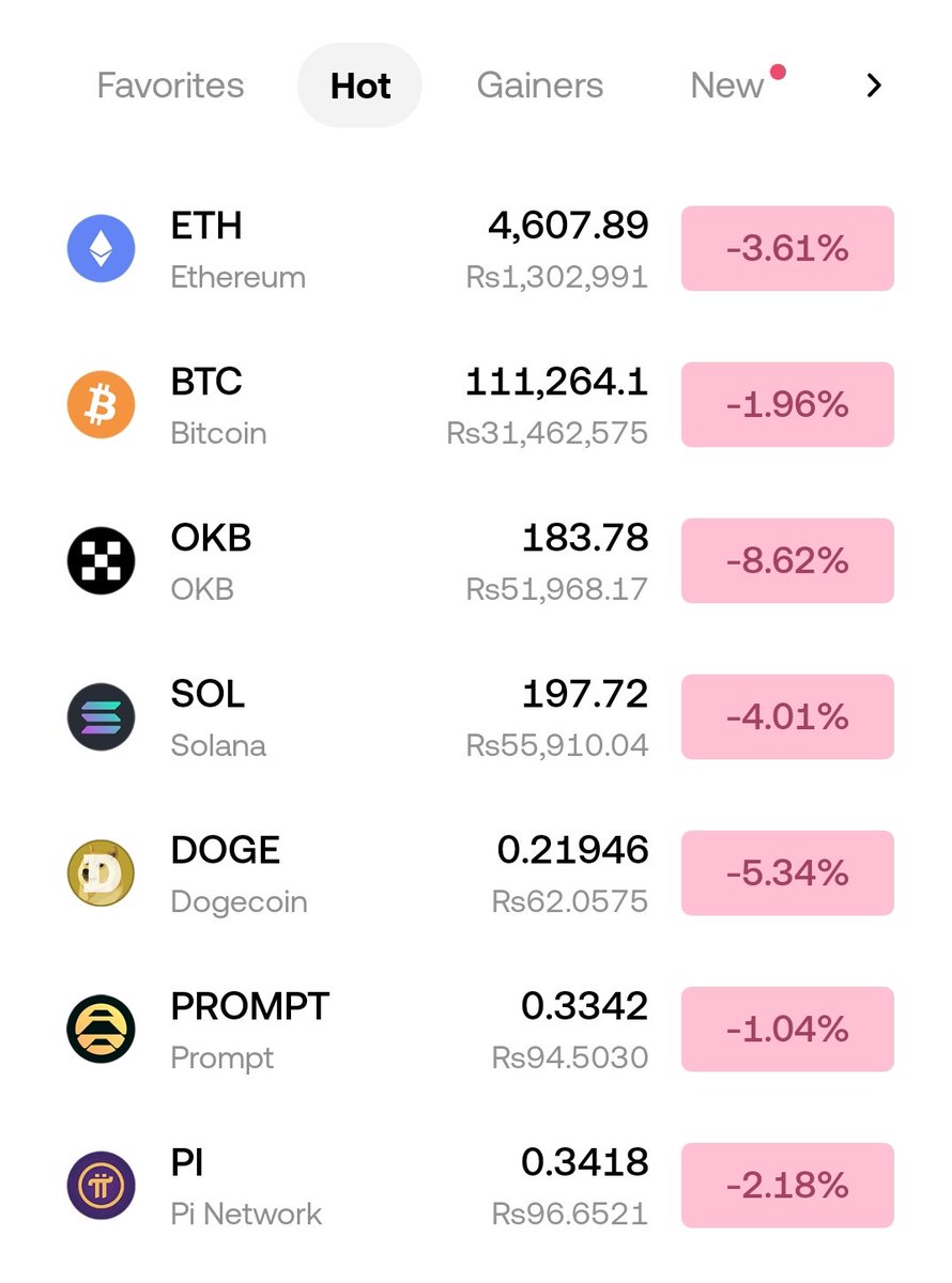 When all market is like this and you targeting only one coin 
You need a medical check up 
Your mental health is worse go take some rest 😴🥱😜