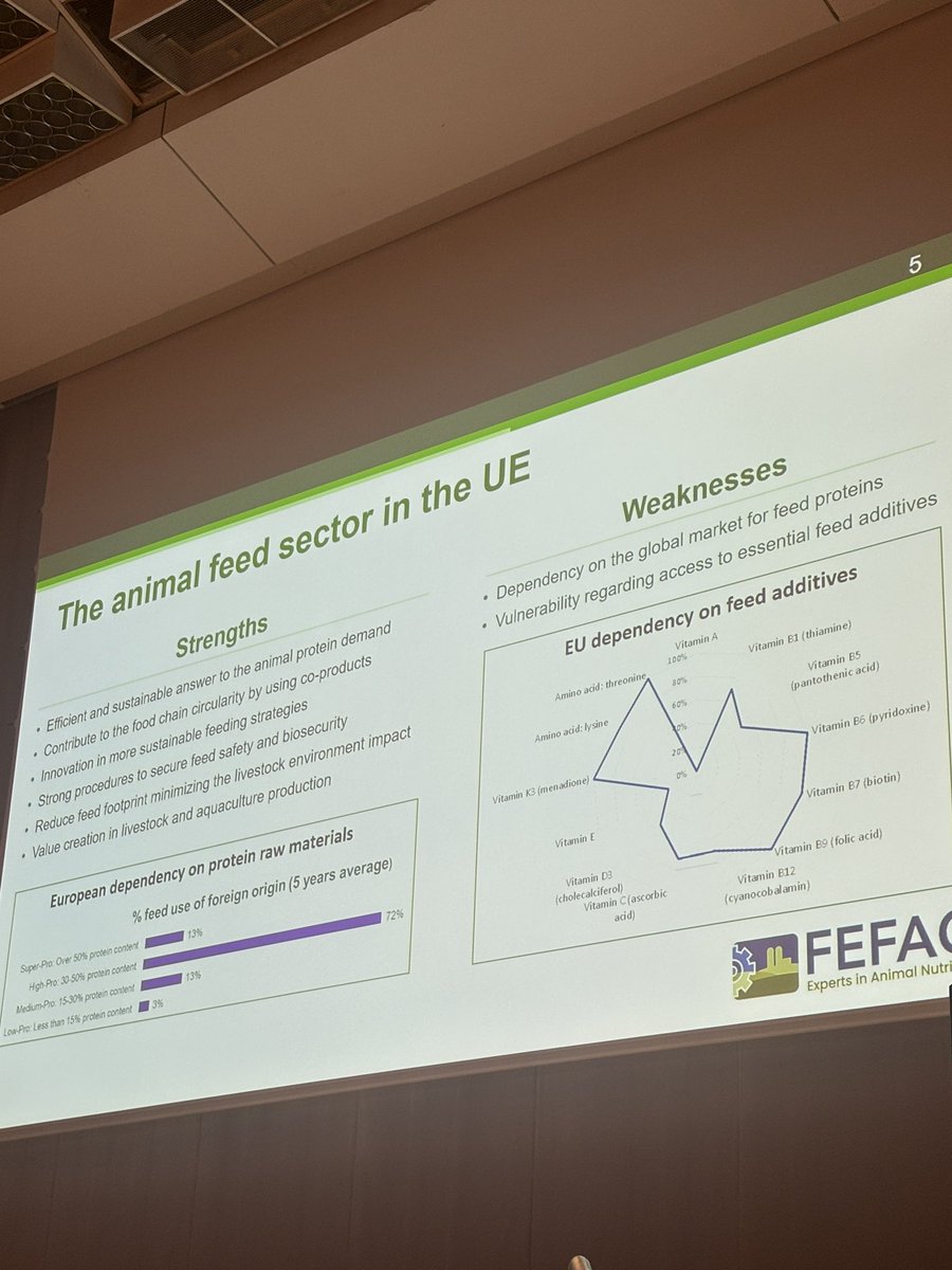Shane McAuliffe 🐷✈️ (@shanemcauliffe1) on Twitter photo The EU animal feed sector has a lot of strengths; innovation, circularity and sustainability but we are still dependent on global markets for protein and we are vulnerable when it comes to access to essential feed additives - Pedro Cordero <a href="/FEFAC_EU/">FEFAC</a> #eaap2025 <a href="/EAAPofficial/">EAAPofficial</a> The EU animal feed sector has a lot of strengths; innovation, circularity and sustainability but we are still dependent on global markets for protein and we are vulnerable when it comes to access to essential feed additives - Pedro Cordero <a href="/FEFAC_EU/">FEFAC</a> #eaap2025 <a href="/EAAPofficial/">EAAPofficial</a>