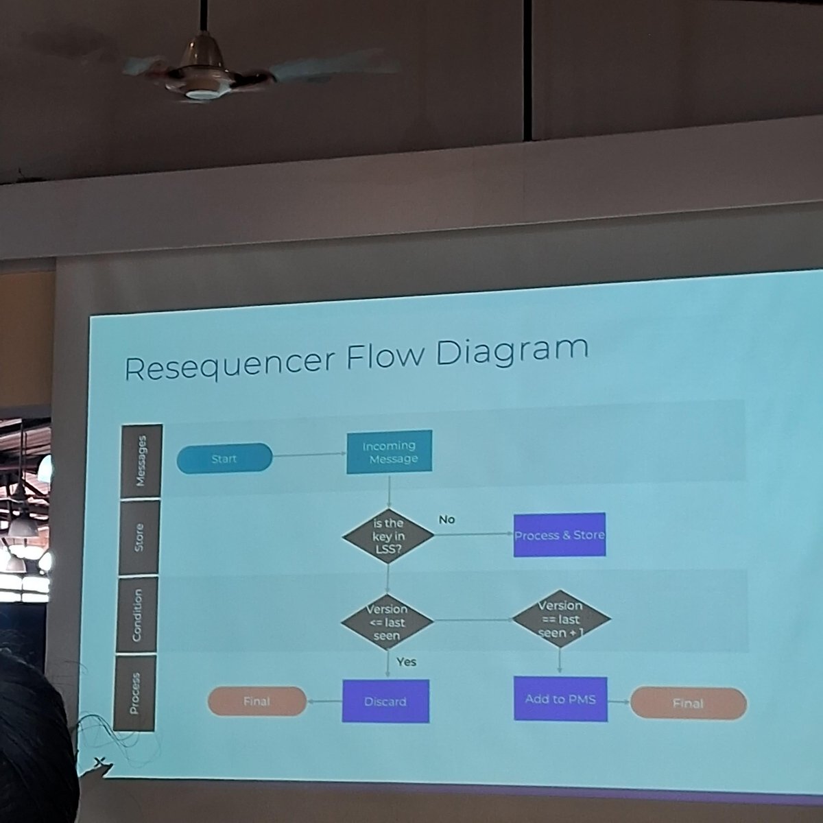 Akshay Sharma (@cappybaradeploy) on Twitter photo yet another great week at bangalore
Attended the <a href="/apachekafka/">Apache Kafka</a>  Meetup Bangalore and explored how companies are scaling with Kafka in 2025.
One highlight was <a href="/nutanix/">Nutanix Inc.</a>  showcasing a resequencer using Kafka Streams with RocksDB to handle out-of-order events  a really smart yet another great week at bangalore
Attended the <a href="/apachekafka/">Apache Kafka</a>  Meetup Bangalore and explored how companies are scaling with Kafka in 2025.
One highlight was <a href="/nutanix/">Nutanix Inc.</a>  showcasing a resequencer using Kafka Streams with RocksDB to handle out-of-order events  a really smart