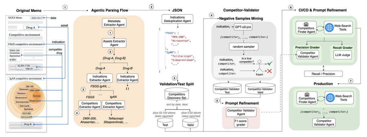Biology+AI Daily tweet media