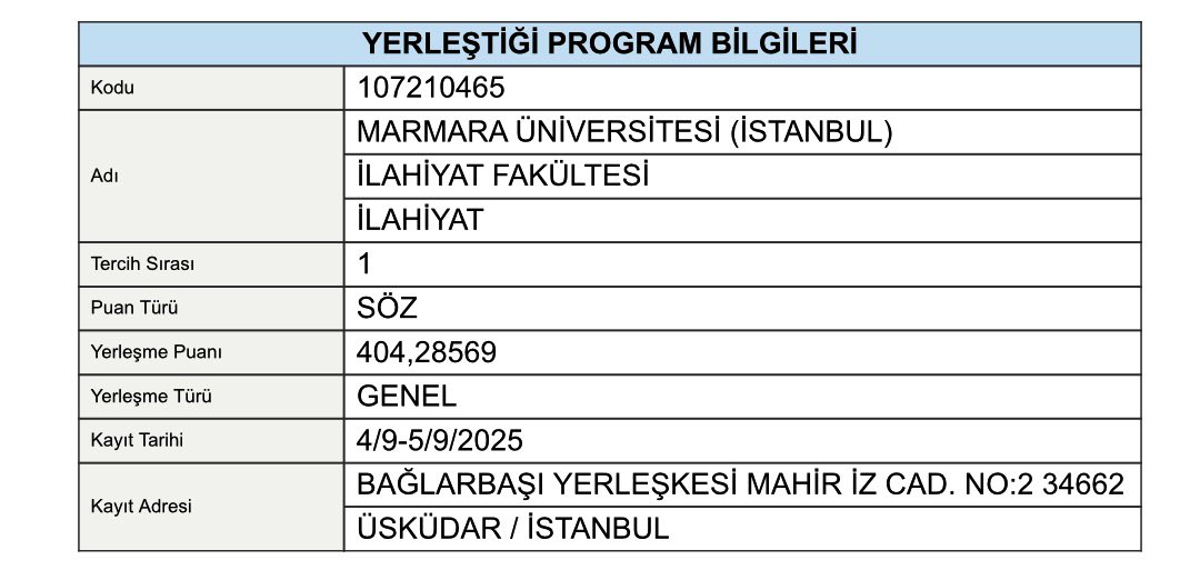 #yks2025 elhamdulillah.