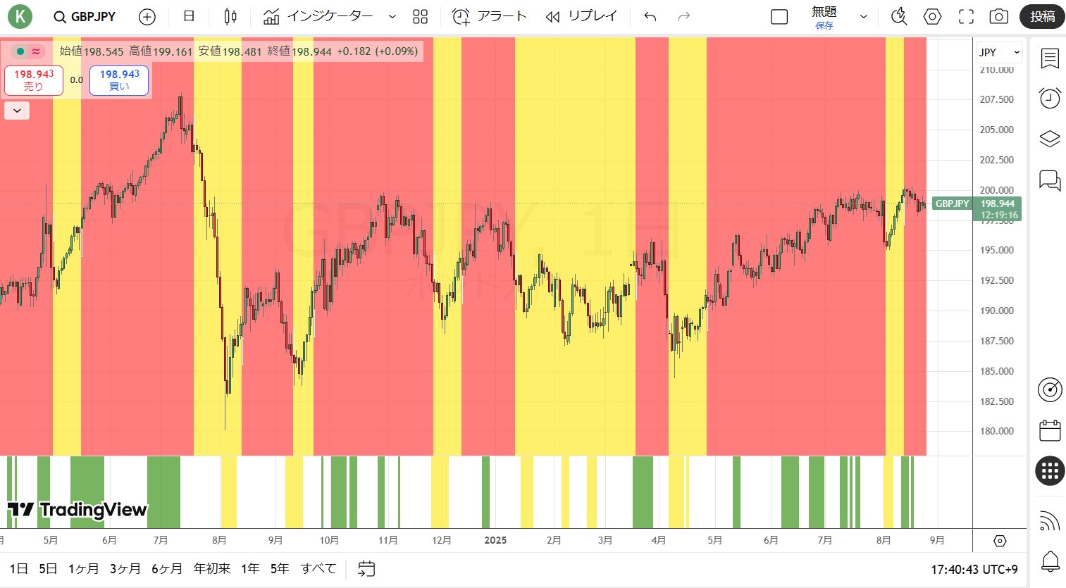 数のモノサシ 冨原文平著 数のモノサシ 冨原文平著